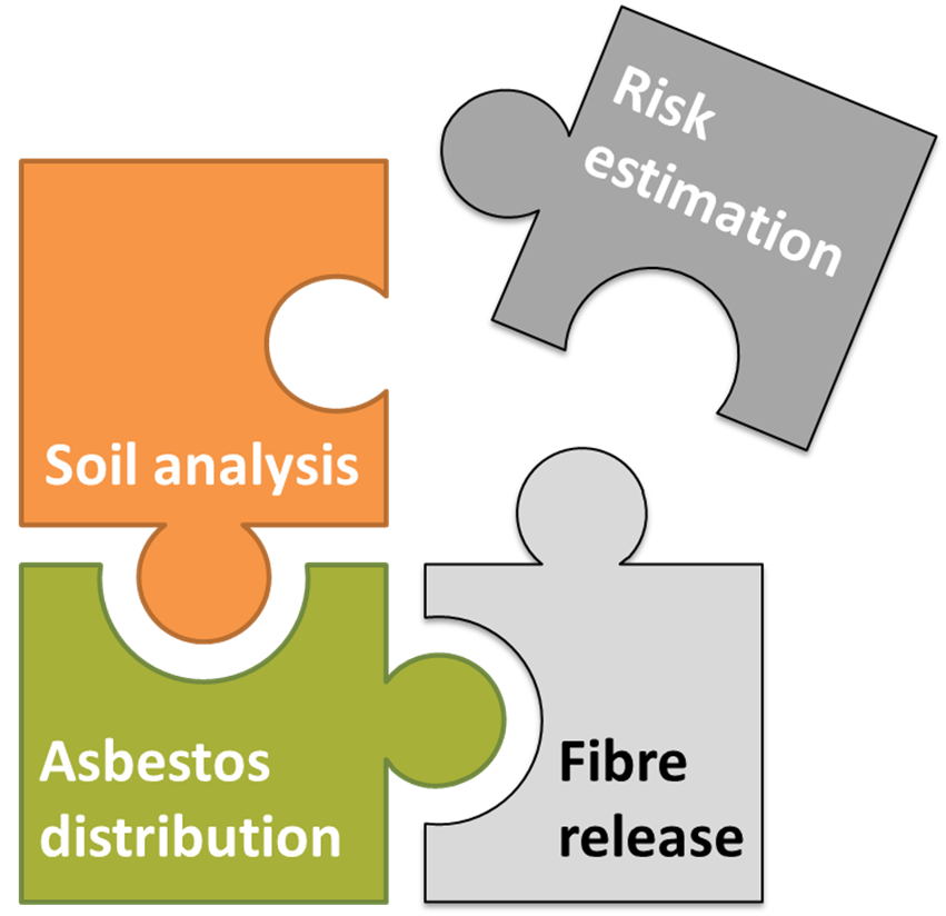 SoBRA Asbestos in Soil Human Health Risk Assessment (AiSHHRA) Toolbox ...